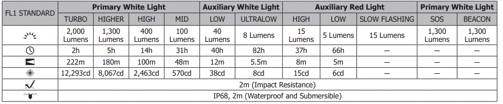 NITECORE-HC65-UHE-Headlamp-FIG-3