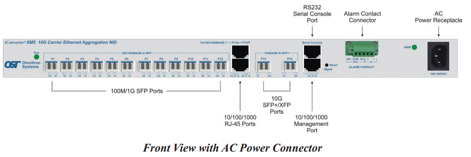 Omnitron-iConverter-XM5-Aggregation-Demarcation-Device-FIG-3