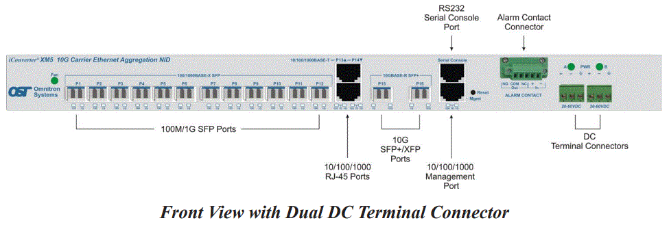 Omnitron-iConverter-XM5-Aggregation-Demarcation-Device-FIG-4