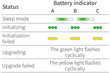 Other status indicator instruction