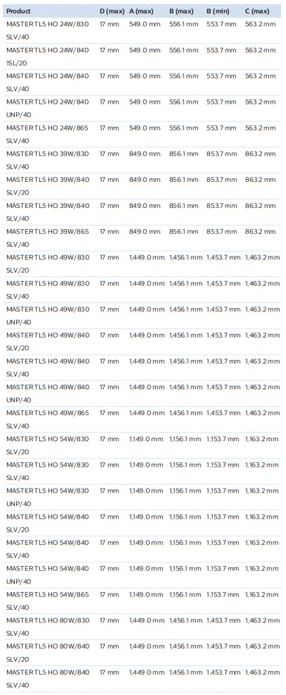PHILIPS-MASTER-TL5-High-Output-Brightest-Fluorescent-Light-FIG-2