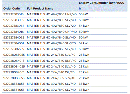 PHILIPS-MASTER-TL5-High-Output-Brightest-Fluorescent-Light-FIG-8