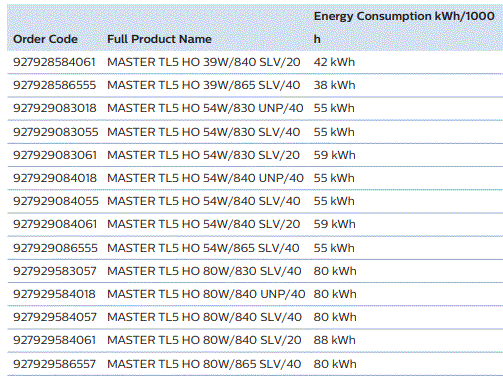 PHILIPS-MASTER-TL5-High-Output-Brightest-Fluorescent-Light-FIG-9