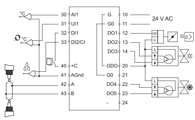 REGIN-RC-CTH-Pre-Programmed-Room-Controllers-fig-5