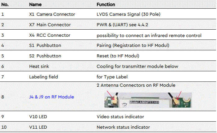 TQ-Systems-AMN42012-WHDI-Video-Receiver-WHDI-Video-Transmitter-FIG-9