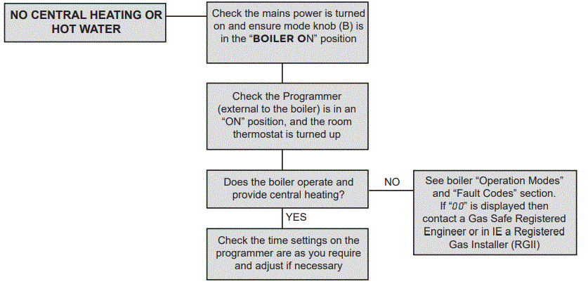 ideal-Boilers-12IE-Logic-Max-Heat-IE-FIG-3