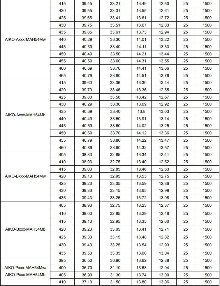 AIKO PV Module Digital Energy Technology Instruction Manual - Revision version and date