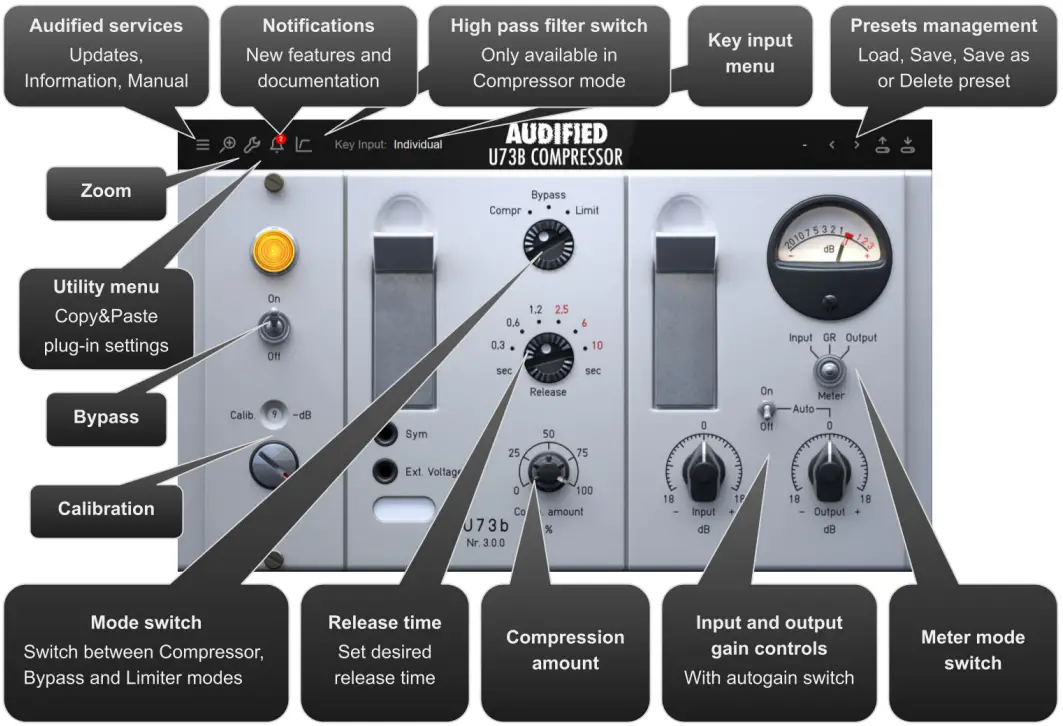 AUDIFIED U73B Compressor - Control overview