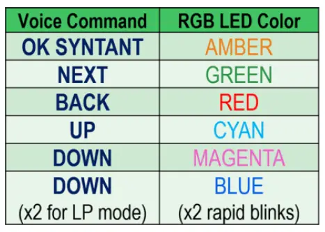 AVNET-RASynBoard-Starter-Kit-Development-FIG- (35)