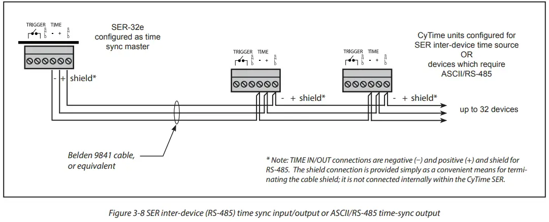 CYBER SCIENCES SER 32e CyTime Sequence of Events Recorder - Control 4