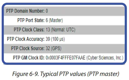 CYBER SCIENCES SER 32e CyTime Sequence of Events Recorder - Events Page 3
