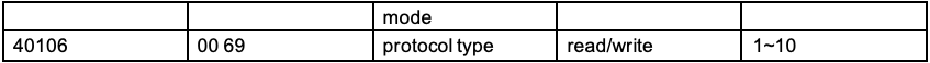 Common data address table continued