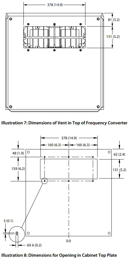 Danfoss FA11 iC7 Automation iC7 Series Frequency Converters - Cabinet 4