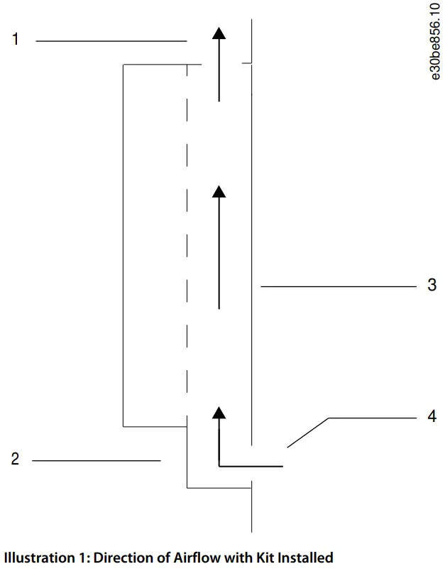 Danfoss FA11 iC7 Automation iC7 Series Frequency Converters - Direction of Airflow