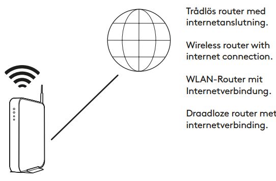 FIG 5 CONNECTING TO THE NETWORK.JPG