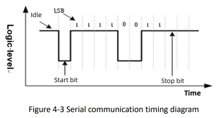 FRIENDCOM-WSL05-A0 -LoRaWAN-End-Node-Module-FIG-4