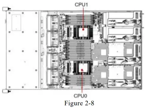 Gooxi D24RE Eagle Stream Platform 2U Model Servers - processor