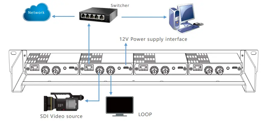 KILOVIEW RN01 Chassis Frame NDI Encoders Decoders - Encoding application