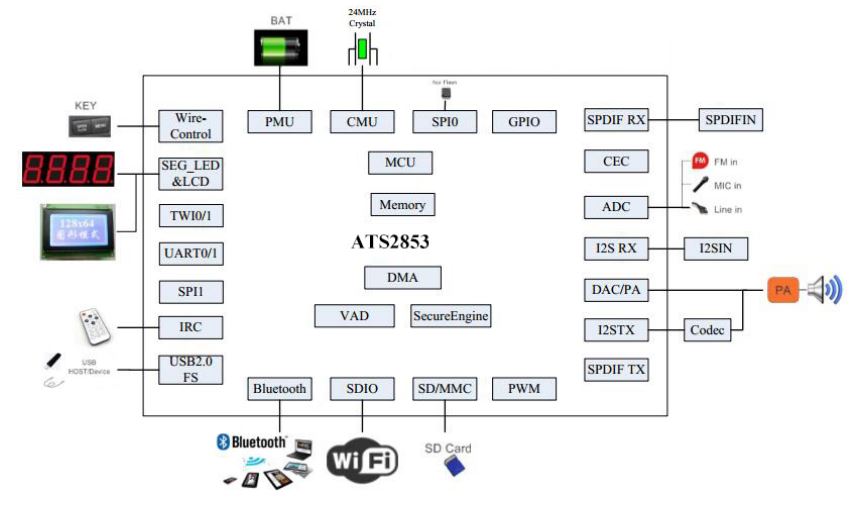 KSD2853 Antenna Module User Manual - Application
Diagram