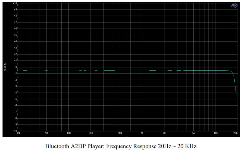 KSD2853 Antenna Module User
Manual - Bluetooth Player Music Mode