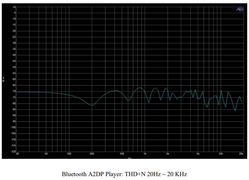 KSD2853 Antenna Module User Manual - Bluetooth Player
Music Mode