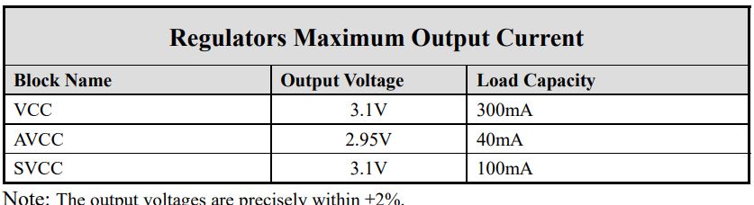 KSD2853
Antenna Module User Manual - Electrical Characteristics