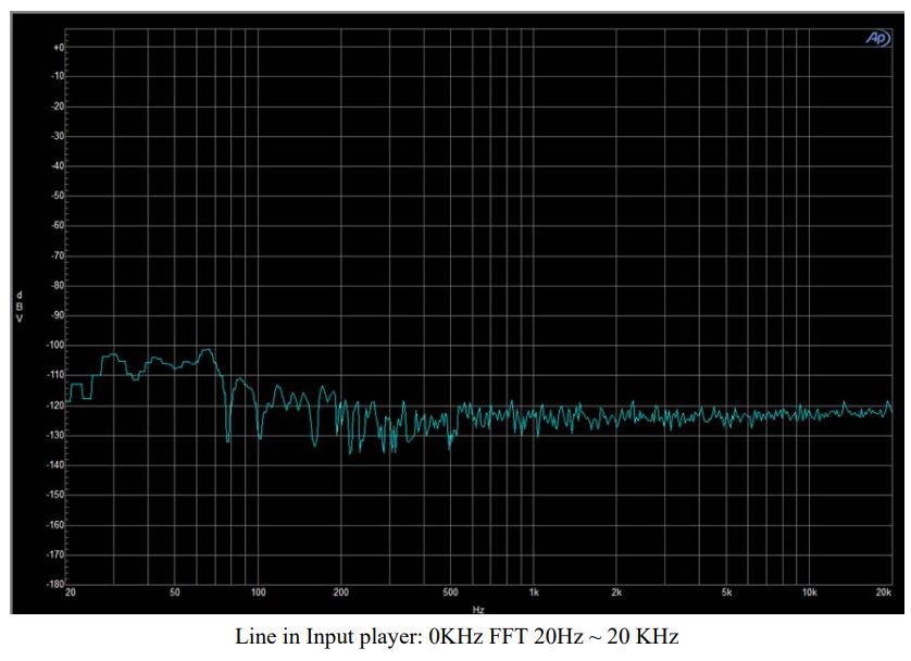 KSD2853 Antenna Module User Manual - Line in Input
Mode