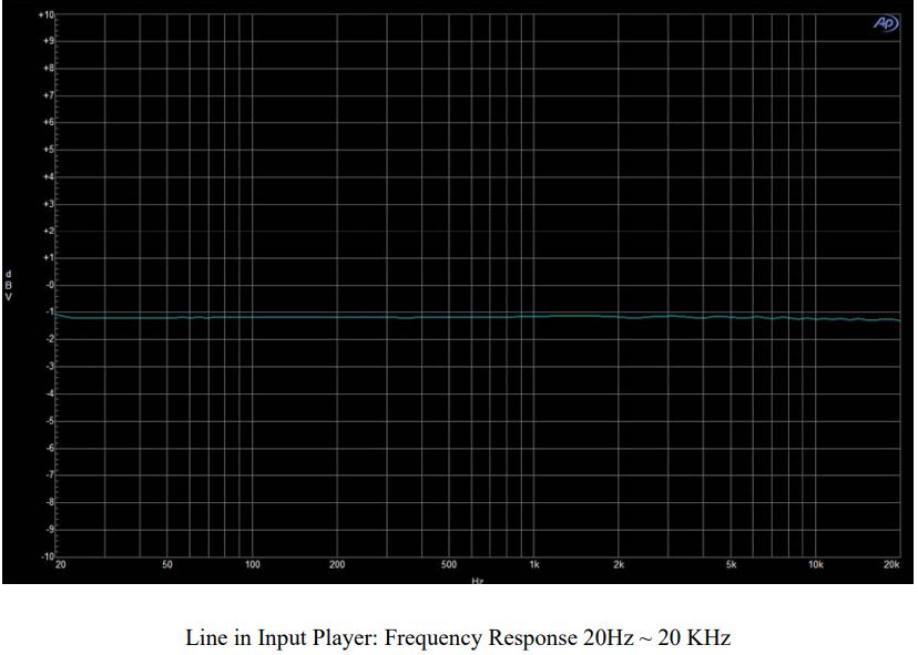 KSD2853 Antenna Module User Manual -
Line in Input Mode
