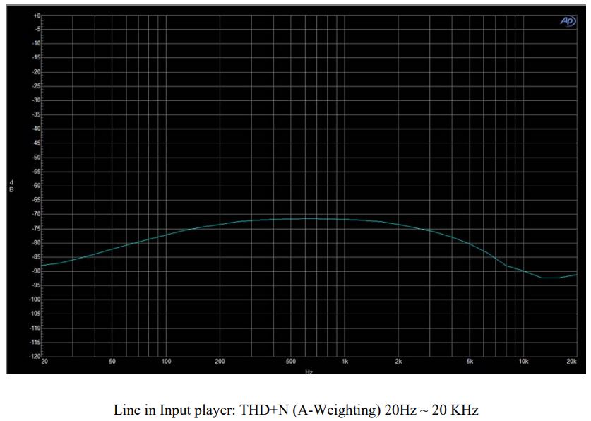 KSD2853 Antenna Module
User Manual - Line in Input Mode