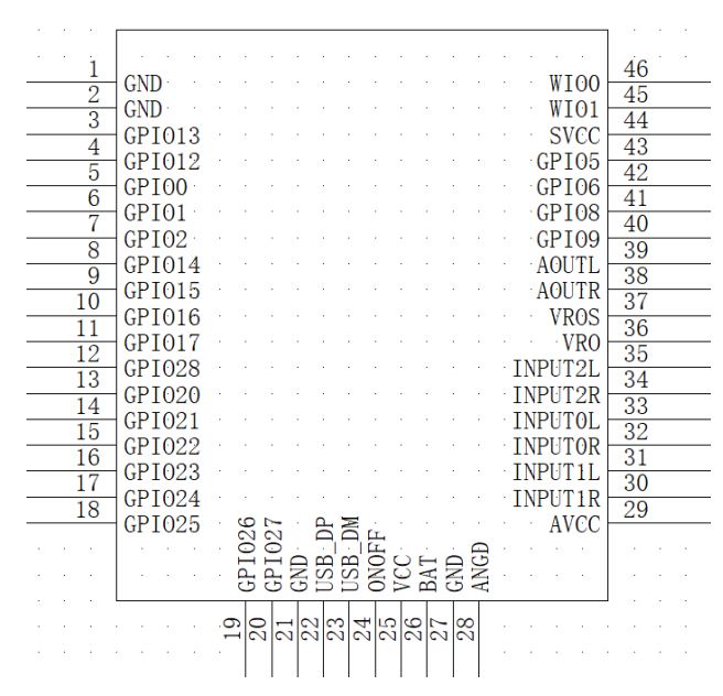 KSD2853 Antenna Module User Manual - Module Pin
definitions