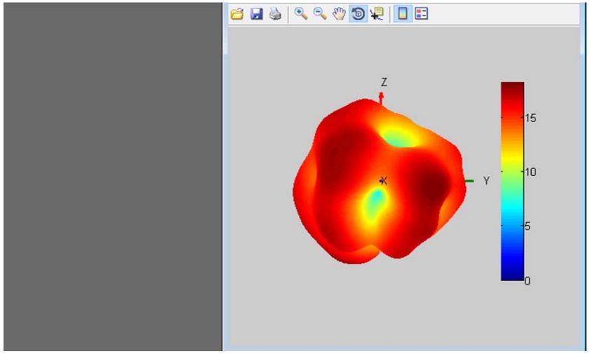 KSD2853
Antenna Module User Manual - PCB antenna radiation
pattern