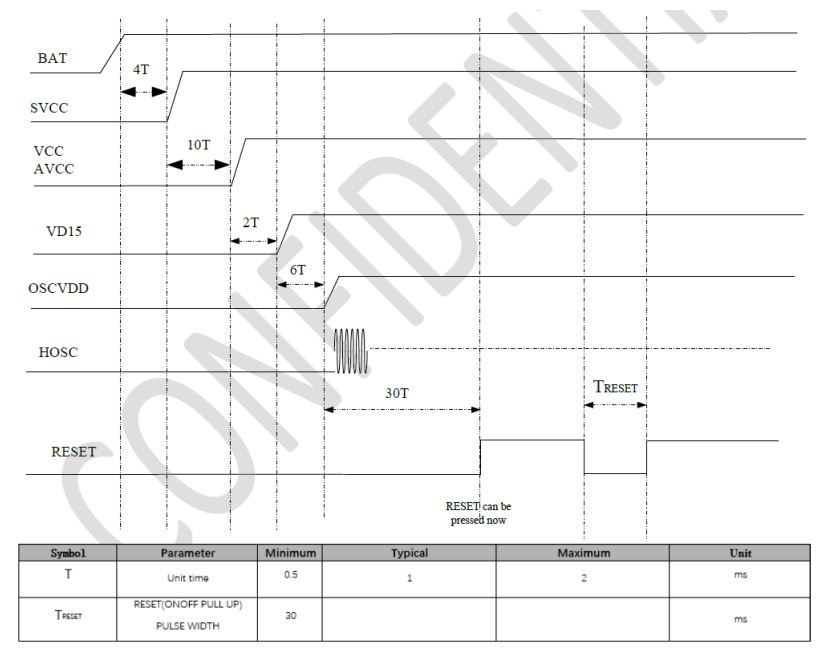 KSD2853 Antenna Module User Manual - Power on sequence