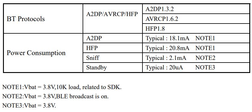 KSD2853 Antenna Module User Manual - RF
Characteristics