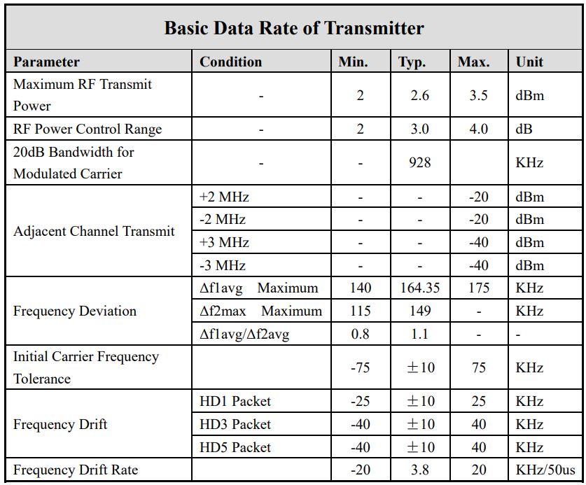 KSD2853 Antenna Module
User Manual - RF Characteristics