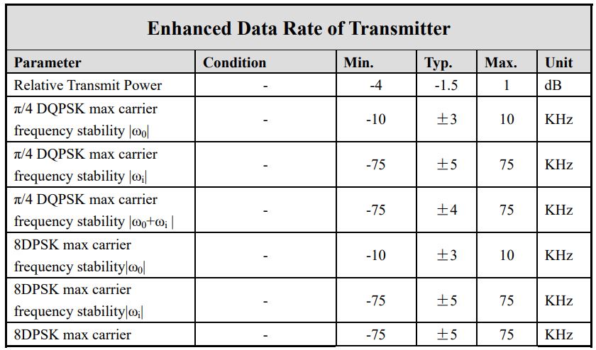 KSD2853 Antenna Module User Manual - RF
Characteristics