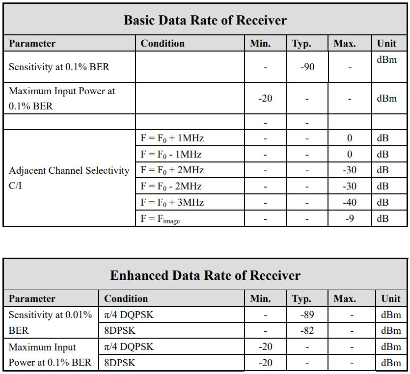 KSD2853 Antenna Module User Manual - RF
Characteristics