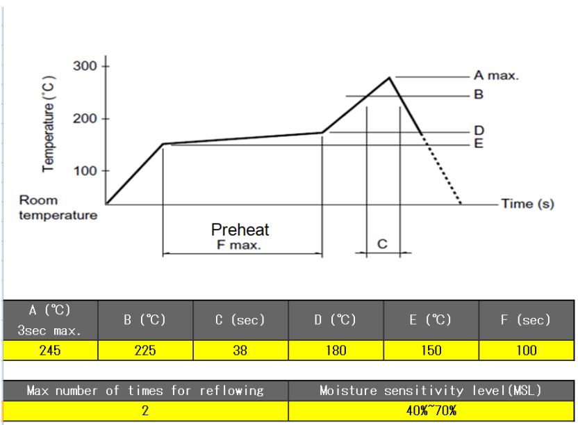 KSD2853 Antenna Module User Manual - Soldering
recommendations