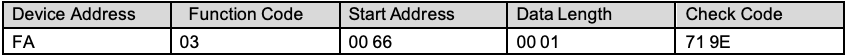 Read or query device address table 1