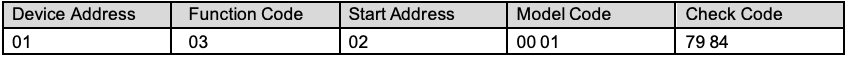 Read or query device address table 2