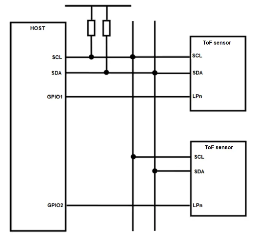 Functional description
