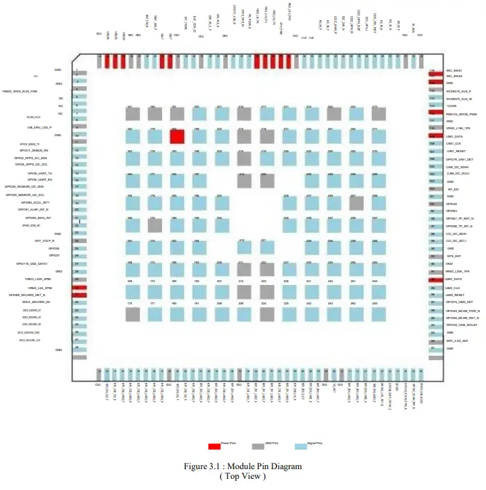 Smart Technology SLM920 Data Transmission Wireless Module - Pinout Diagram