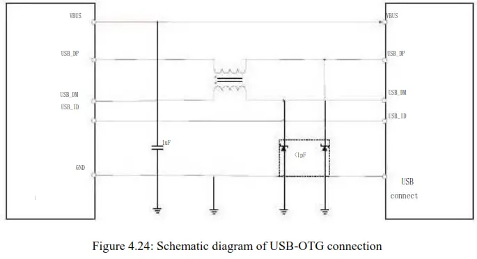 Smart Technology SLM920 Data Transmission Wireless Module - Top and bottom views 3