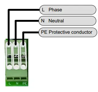 TROX GmbH TCU3 Lab Control Easy Lab - AC