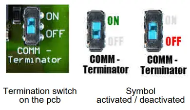 TROX GmbH TCU3 Lab Control Easy Lab - Symbol