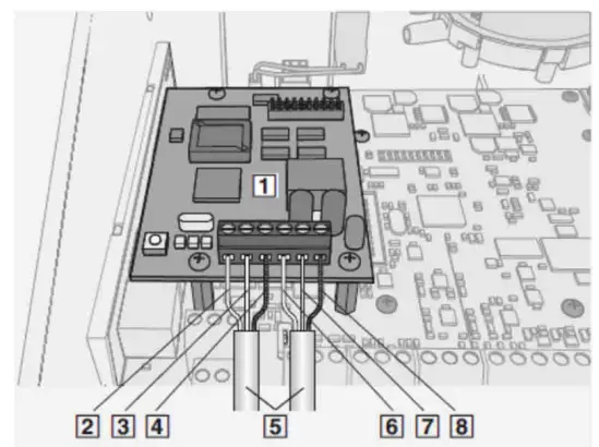 TROX GmbH TCU3 Lab Control Easy Lab - assignment