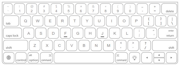 Wainyokc 2022 Wireless Keyboard Case - Shortcuts 1