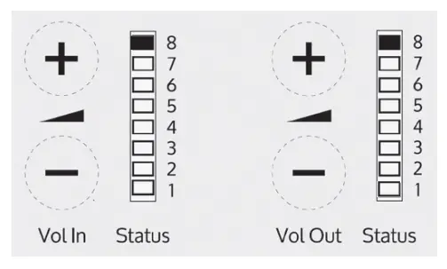 Fault Diagnosis LEDs