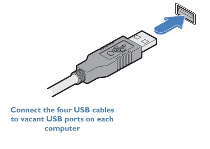 ADDER AS-4CR Secure Smart Card Reader - To connect the smart card reader