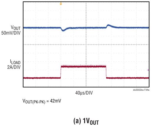 ANALOG-DEVICES-LTM4626-Step-Down-Module-Regulator-FIG- (4)