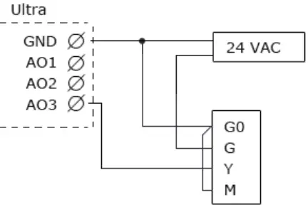 Abelko-IMSE-UltraBase30-Web-Based-Control-And-Regulation-System-fig-5